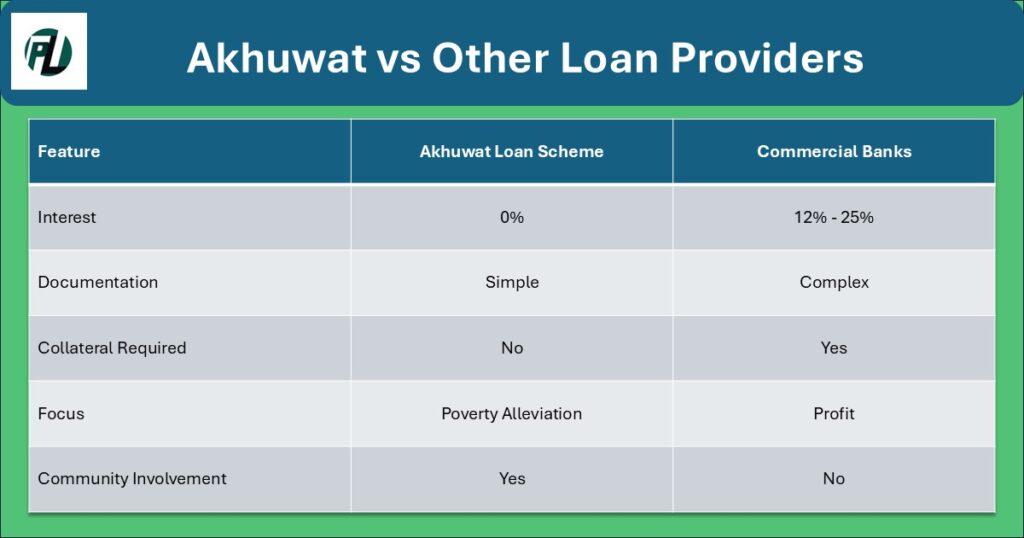 akhuwat loan scheme