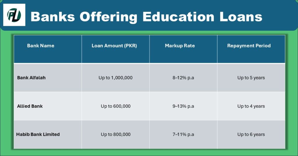 student loan in Pakistan