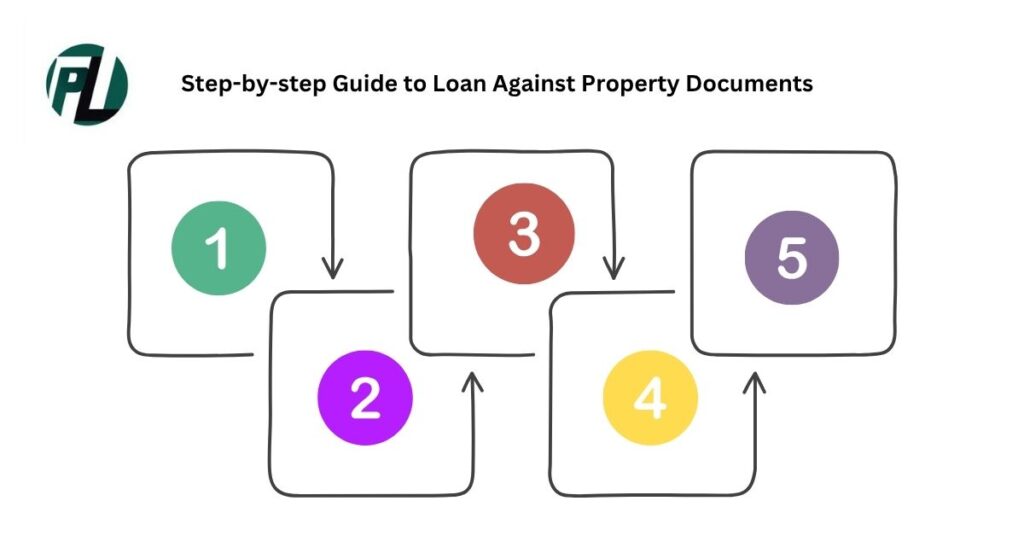 Loan Against Property Documents in Pakistan