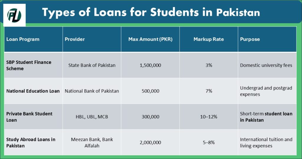 loan in pakistan for students