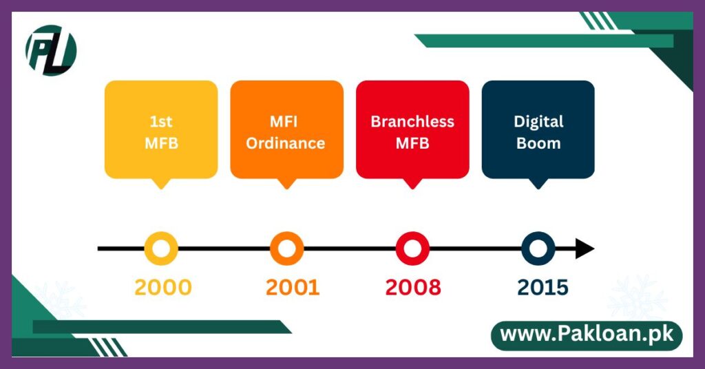 microfinance banking in pakistan
