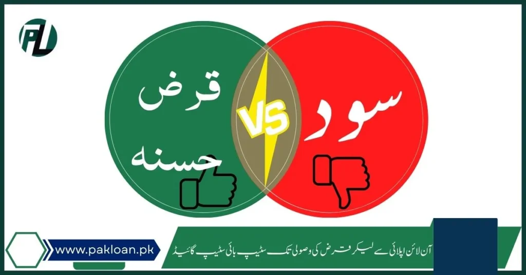 loan in pakistan without interest