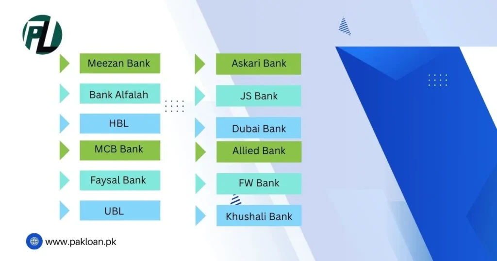 best bank for car financing in Pakistan