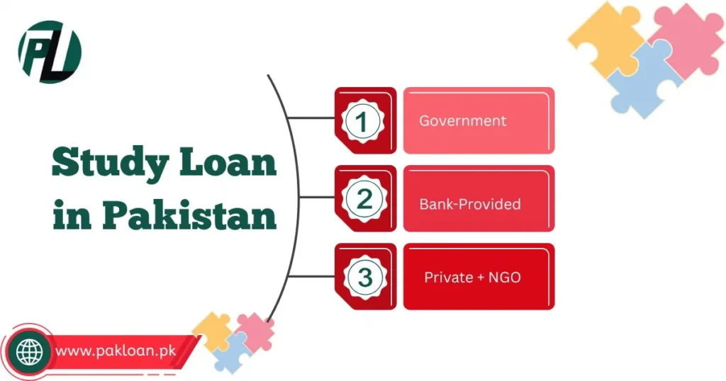 Study Loan in Pakistan