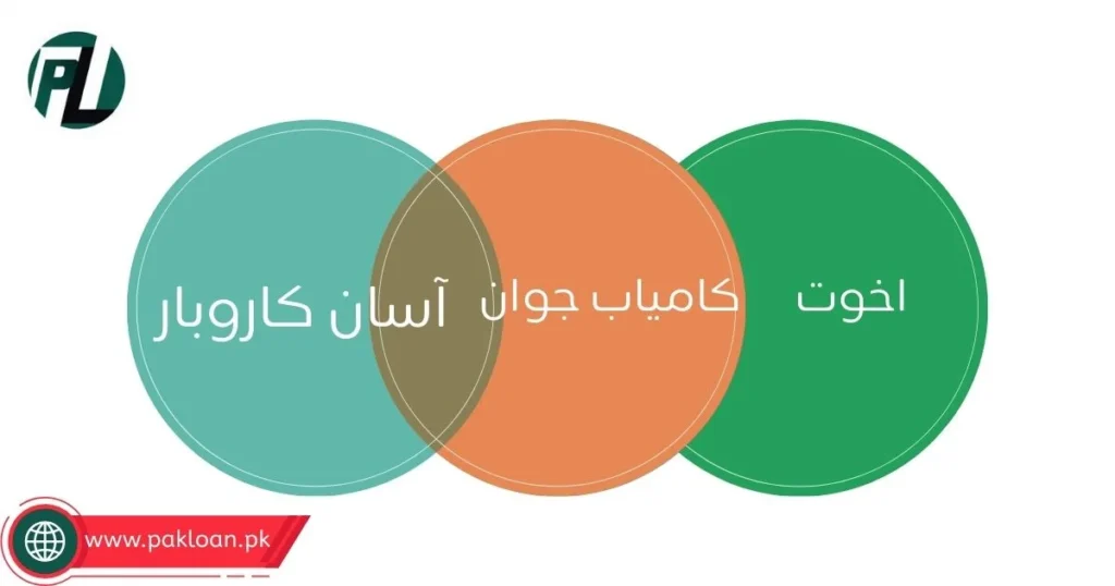 Asan Karobar Scheme