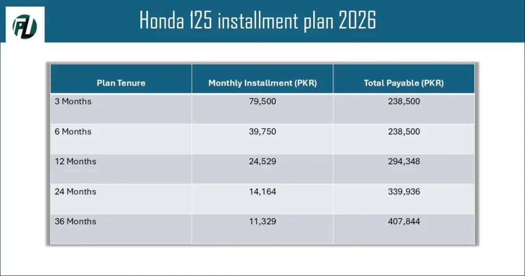 Honda Bike on Installment