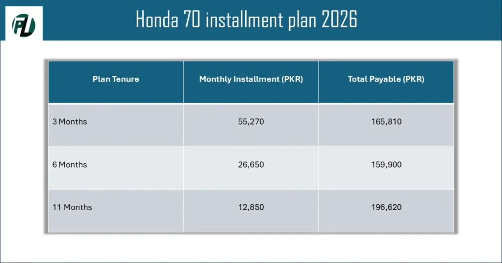 Honda Bike on Installment