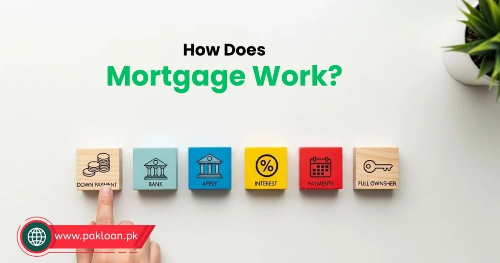 What Is a Mortgage