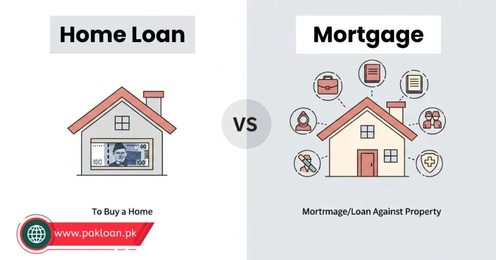 What Is a Mortgage